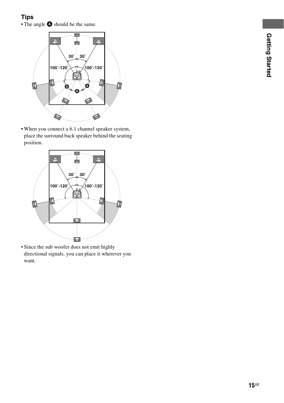 Sony STR-DG2100 User Manual | Page 15 / 134