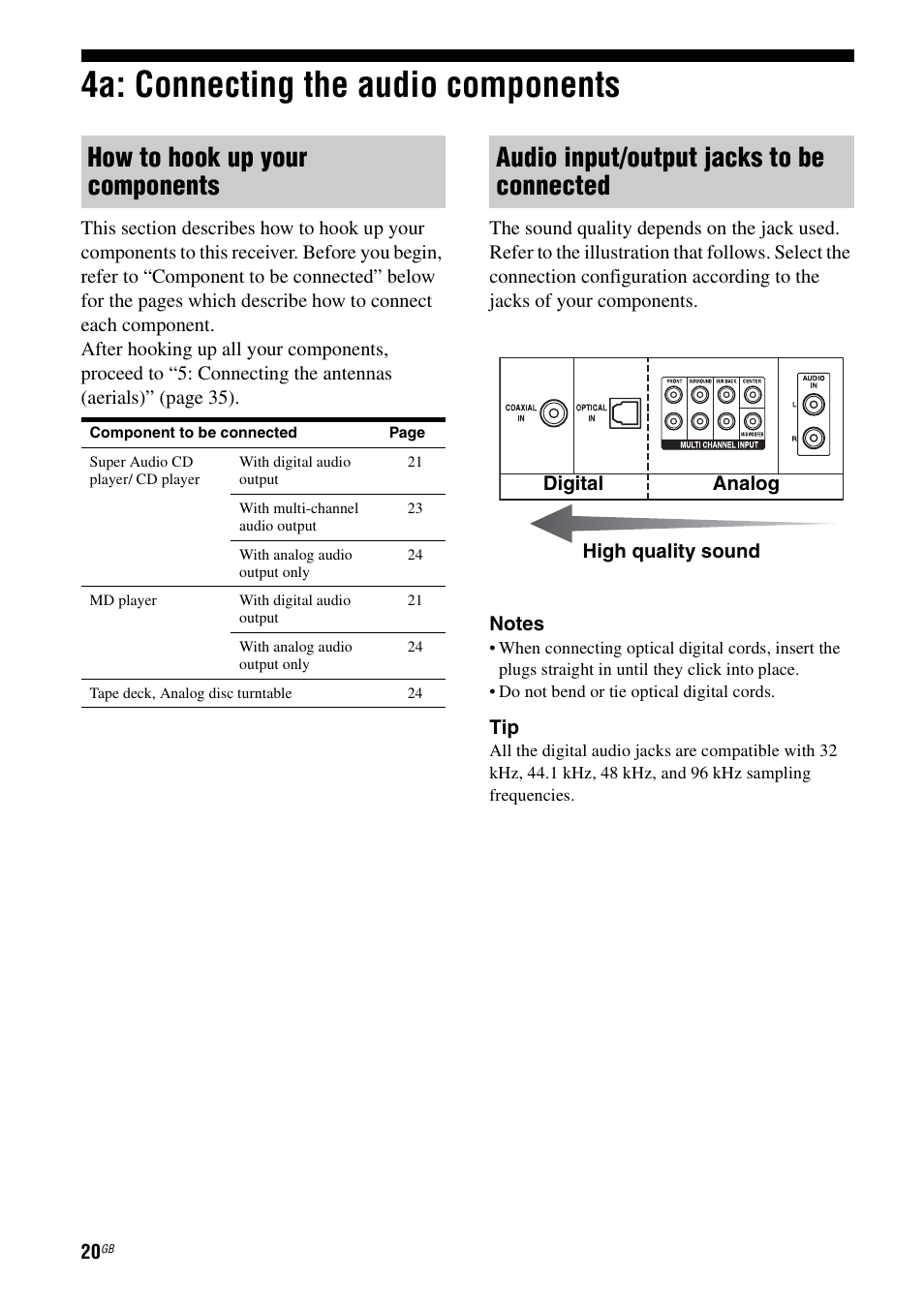 4a: connecting the audio components, How to hook up your components, Audio input/output jacks to be connected | Sony STR-DG2100 User Manual | Page 20 / 134