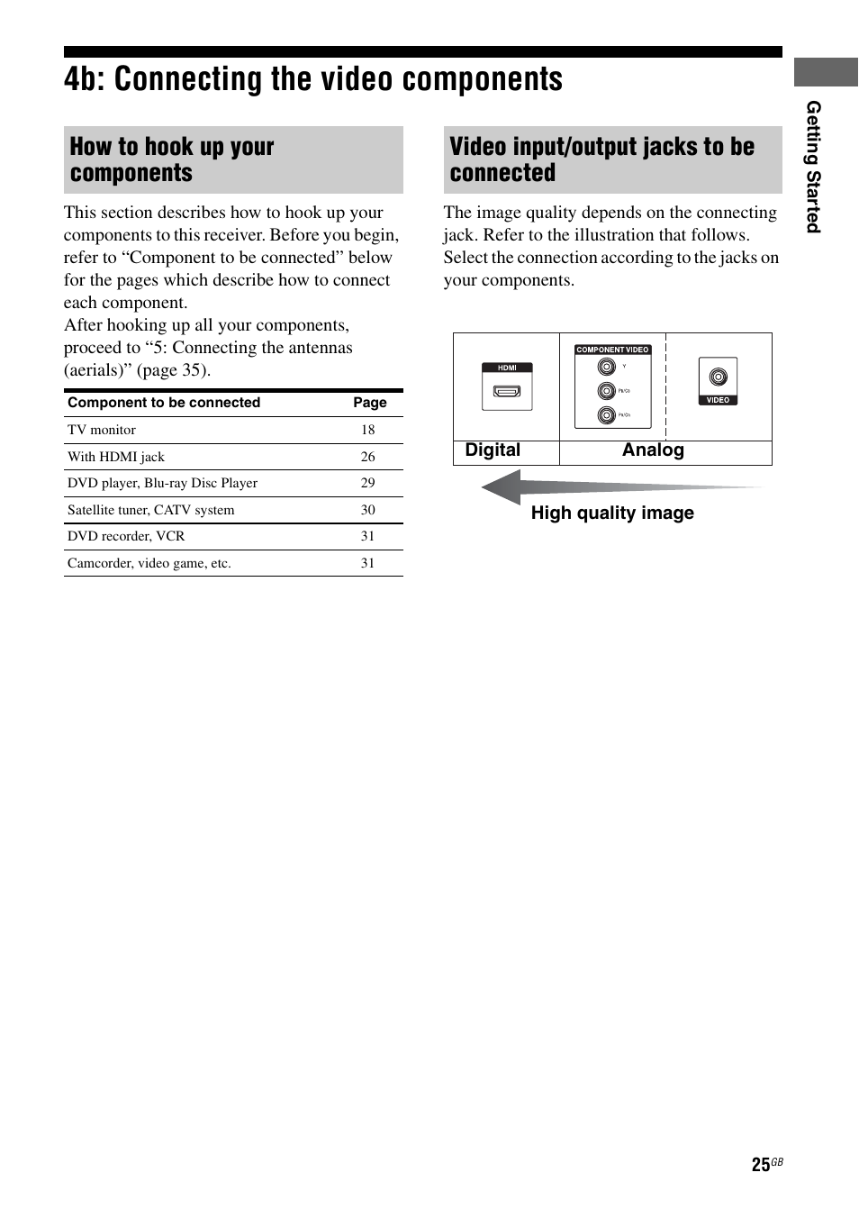 4b: connecting the video components, How to hook up your components, Video input/output jacks to be connected | Sony STR-DG2100 User Manual | Page 25 / 134