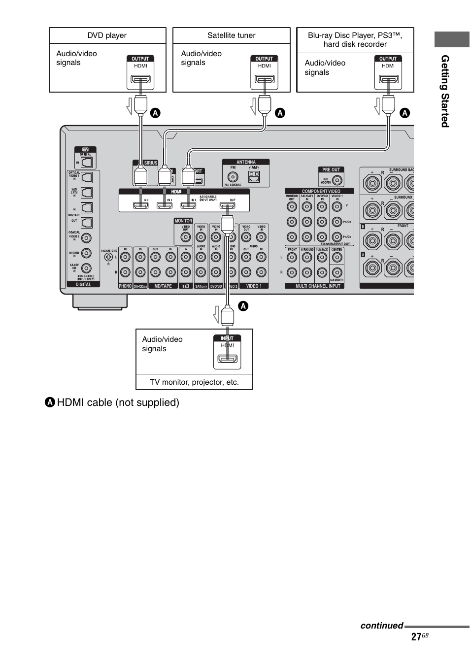 Sony STR-DG2100 User Manual | Page 27 / 134