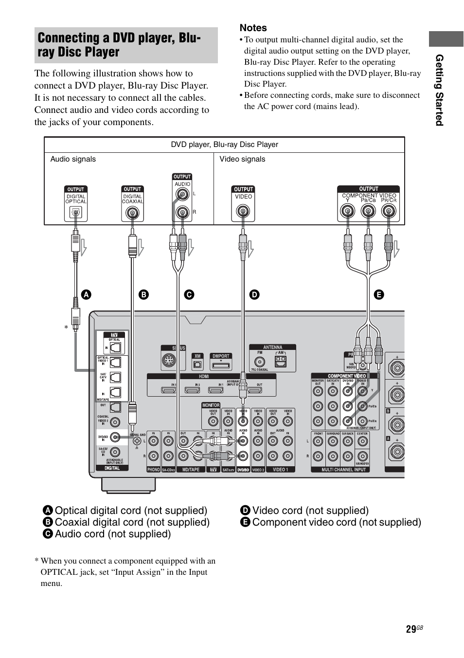 Connecting a dvd player, blu- ray disc player | Sony STR-DG2100 User Manual | Page 29 / 134