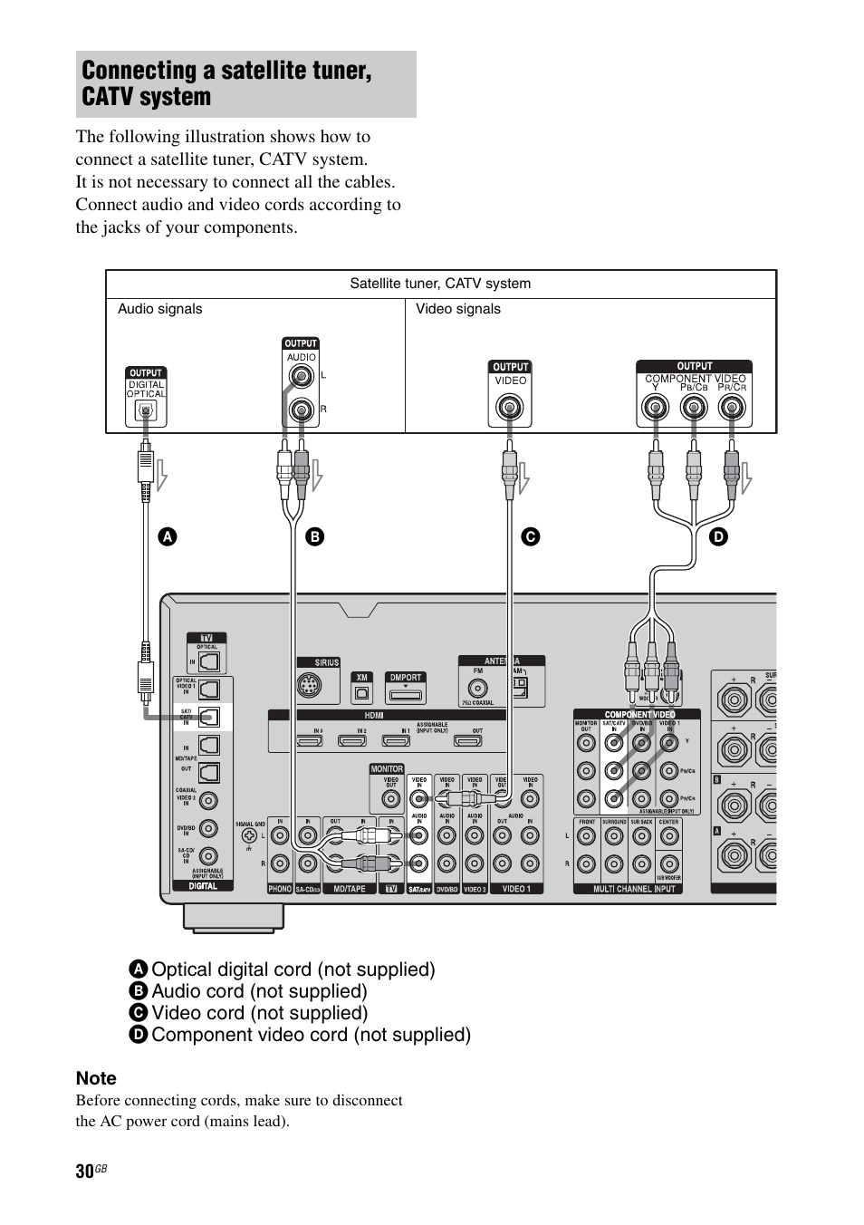 Connecting a satellite tuner, catv system | Sony STR-DG2100 User Manual | Page 30 / 134