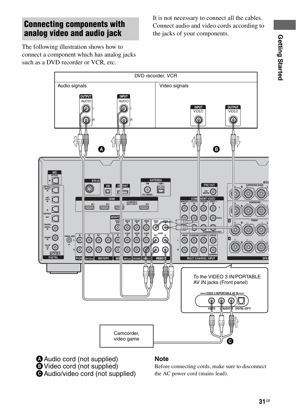 Sony STR-DG2100 User Manual | Page 31 / 134