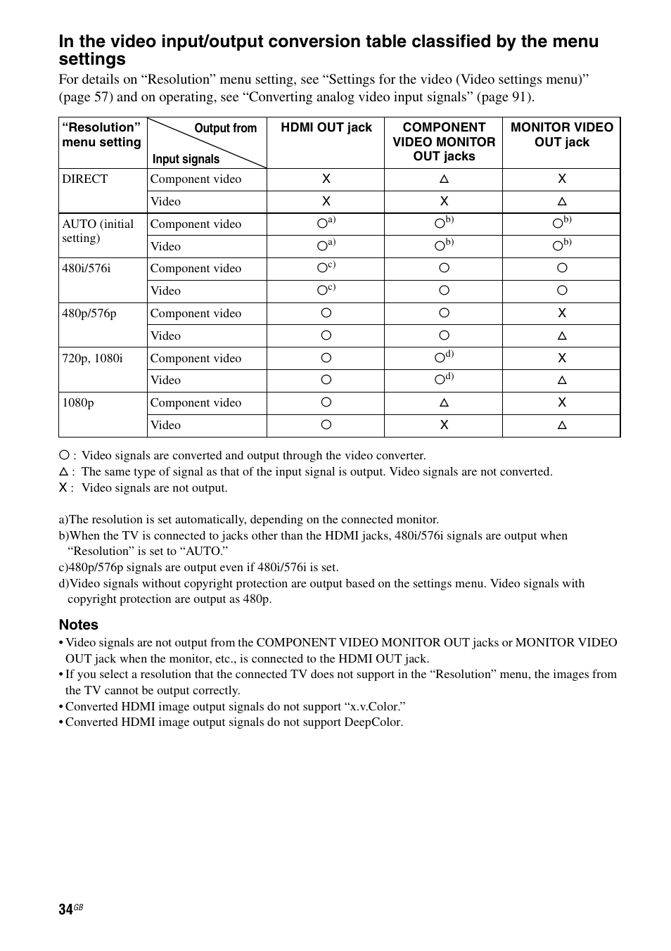 Sony STR-DG2100 User Manual | Page 34 / 134