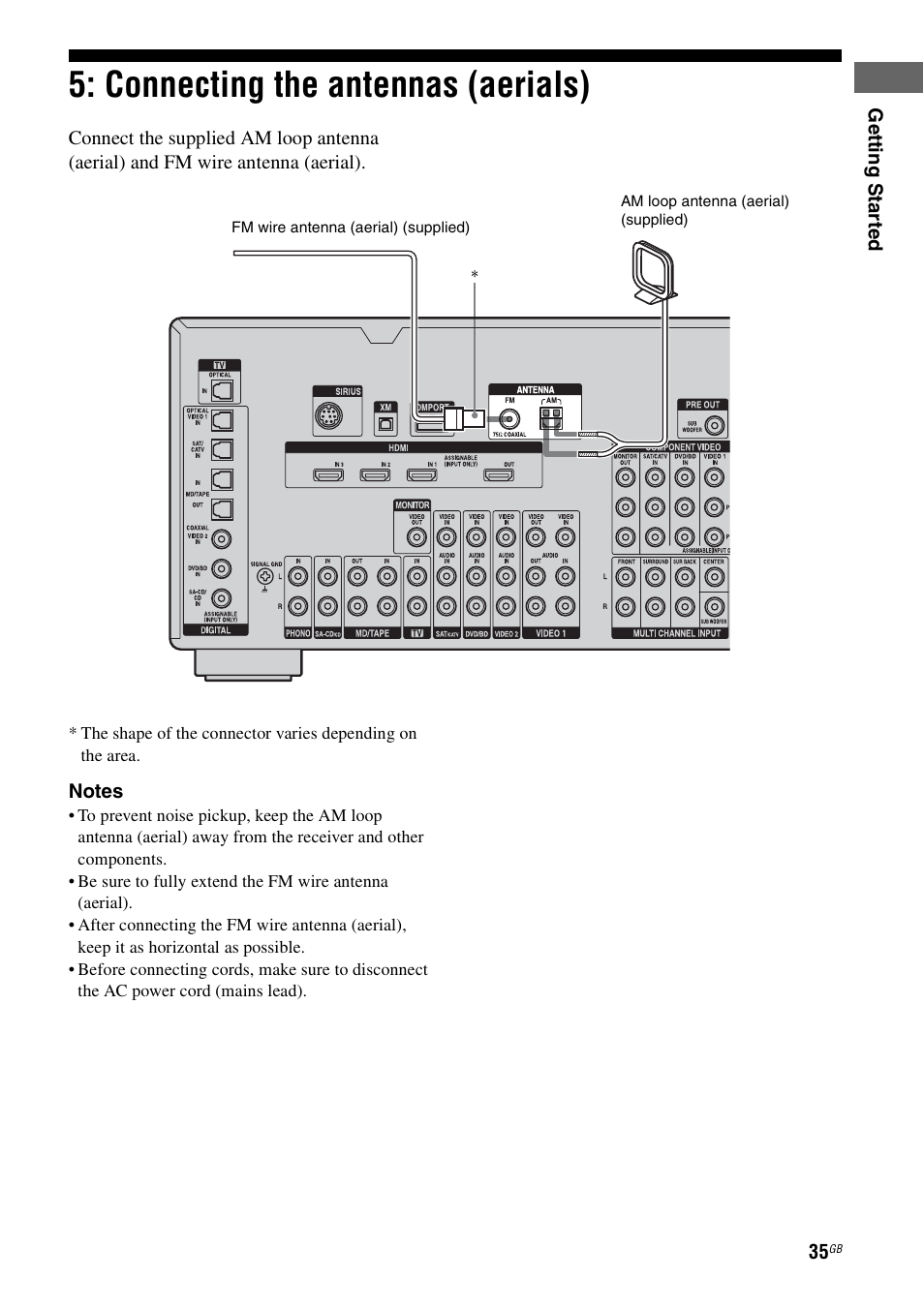 Connecting the antennas (aerials) | Sony STR-DG2100 User Manual | Page 35 / 134