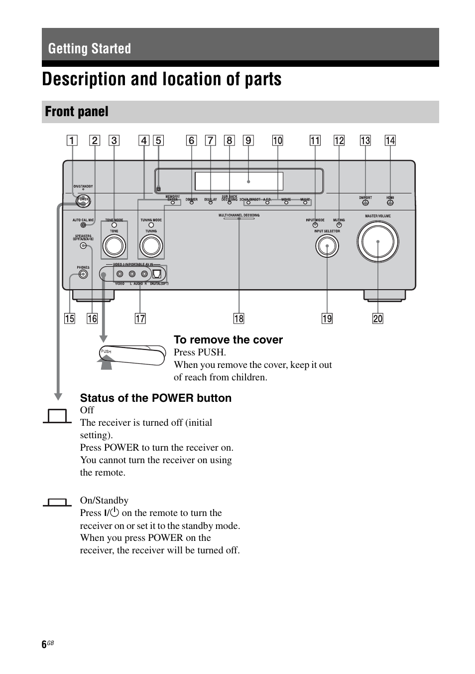 Getting started, Description and location of parts, Getting started front panel | Sony STR-DG2100 User Manual | Page 6 / 134