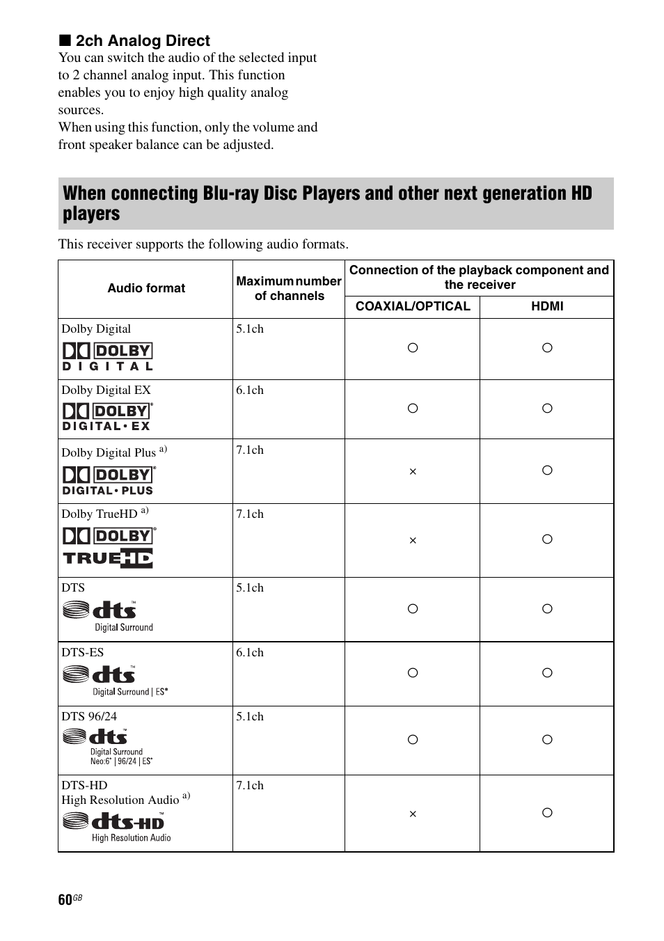 X 2ch analog direct | Sony STR-DG2100 User Manual | Page 60 / 134