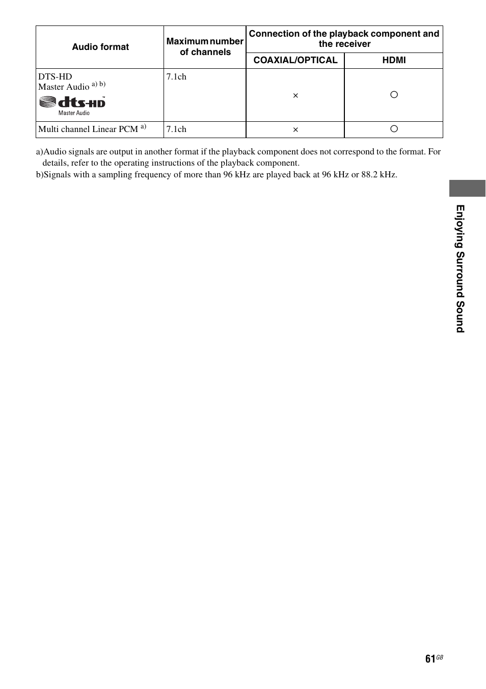 Sony STR-DG2100 User Manual | Page 61 / 134