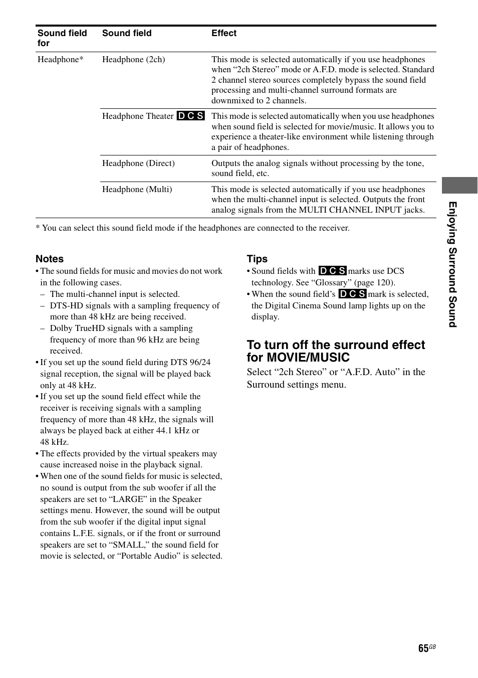 Sony STR-DG2100 User Manual | Page 65 / 134