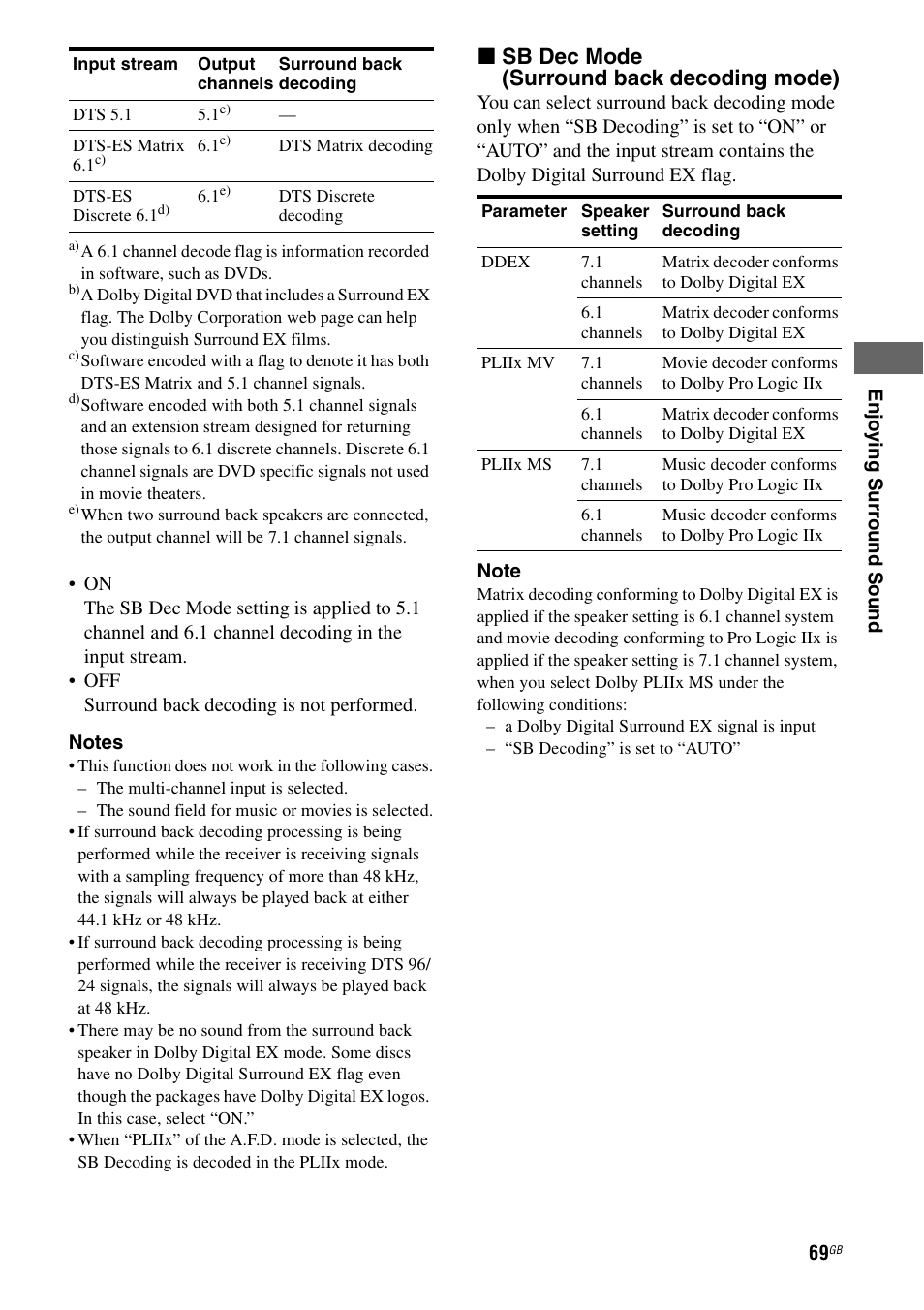 X sb dec mode (surround back decoding mode) | Sony STR-DG2100 User Manual | Page 69 / 134