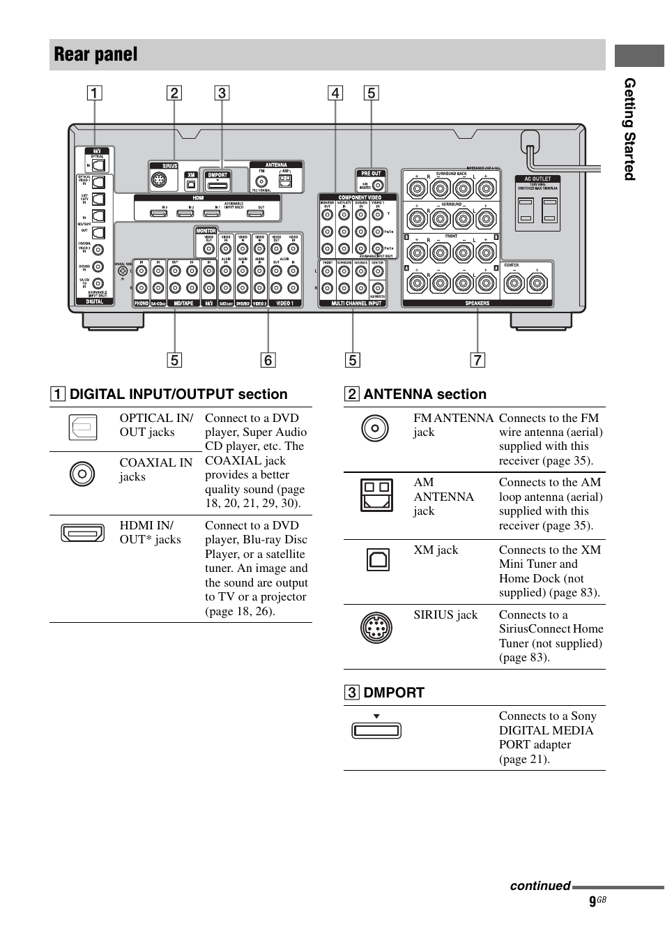 Rear panel | Sony STR-DG2100 User Manual | Page 9 / 134