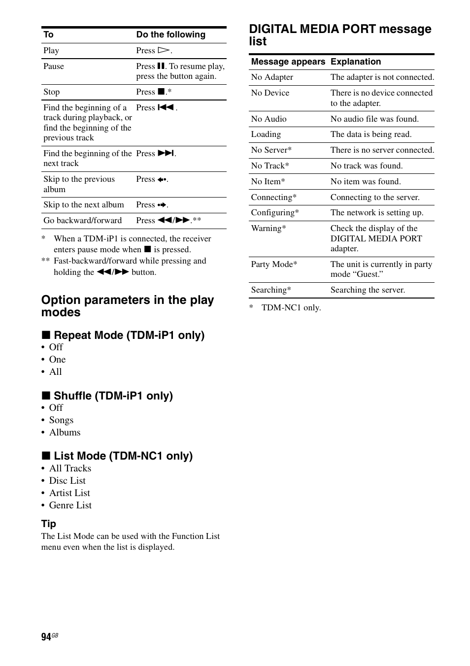 Option parameters in the play modes, Digital media port message list, X repeat mode (tdm-ip1 only) | X shuffle (tdm-ip1 only), X list mode (tdm-nc1 only) | Sony STR-DG2100 User Manual | Page 94 / 134