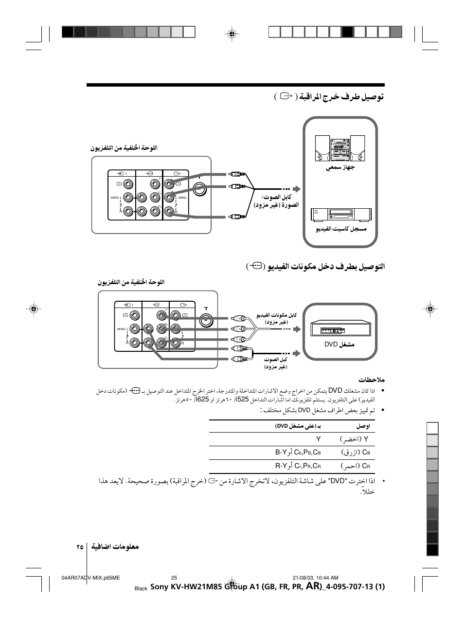 Sony WEGA KV-HW21 User Manual | Page 106 / 110