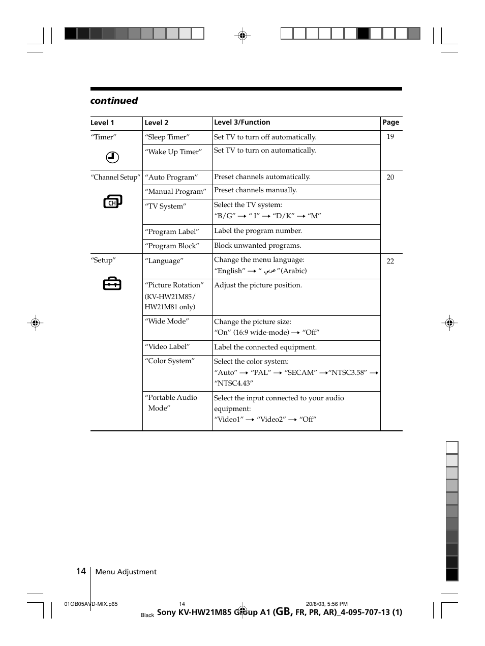 Sony WEGA KV-HW21 User Manual | Page 14 / 110