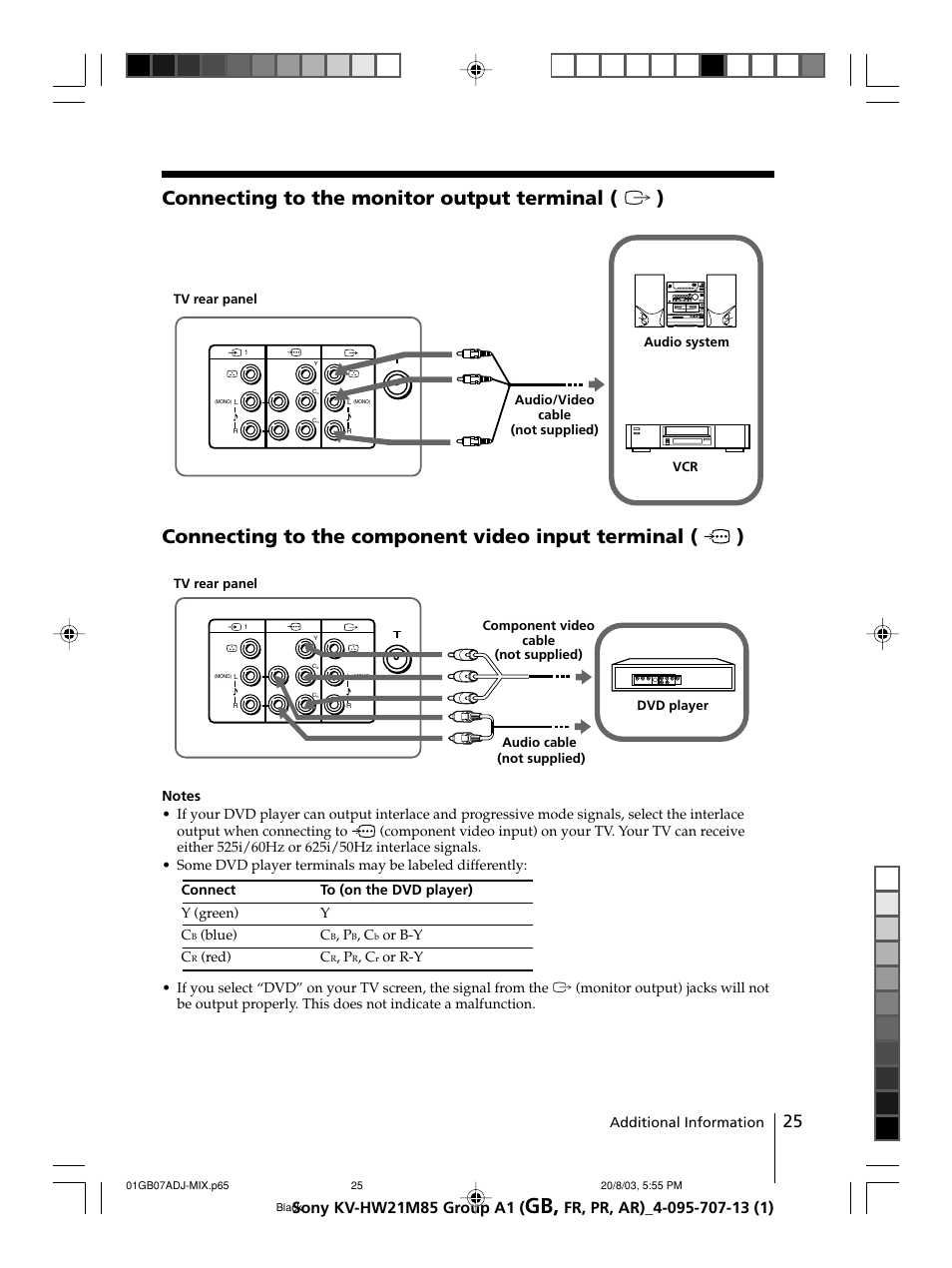 Connecting to the monitor output terminal ( t ) | Sony WEGA KV-HW21 User Manual | Page 25 / 110