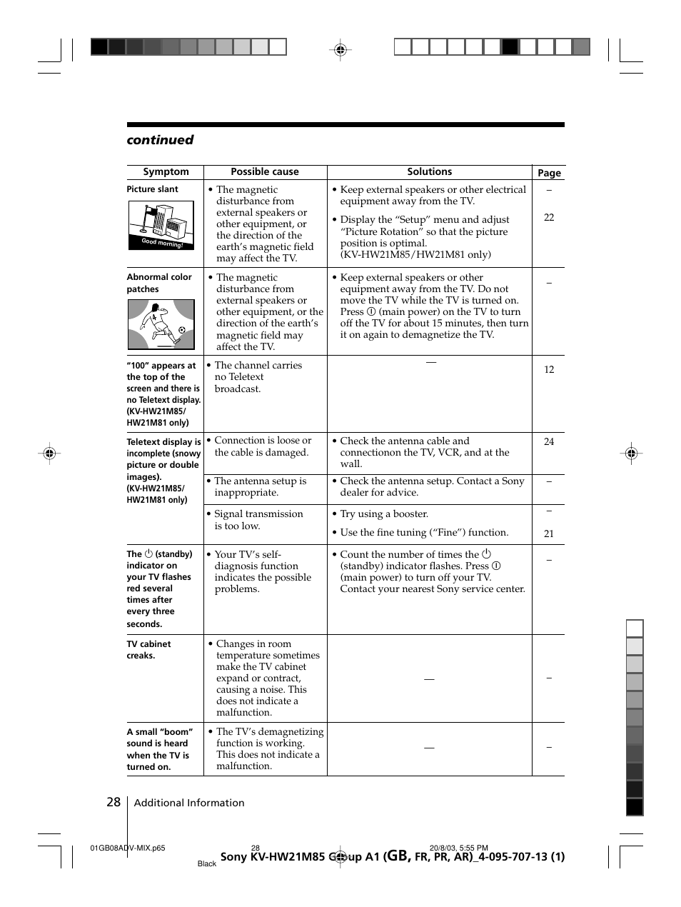 Sony WEGA KV-HW21 User Manual | Page 28 / 110