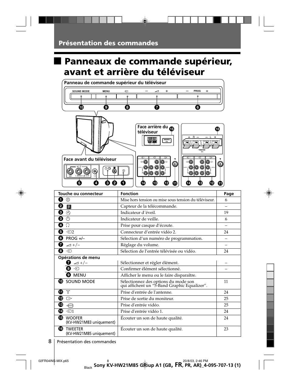 Présentation des commandes | Sony WEGA KV-HW21 User Manual | Page 35 / 110