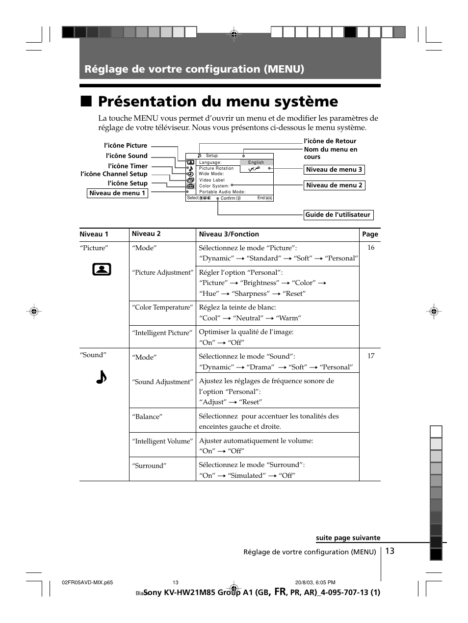 Réglage de votre configuration (menu), Présentation du menu système, Xprésentation du menu système | Réglage de vortre configuration (menu) | Sony WEGA KV-HW21 User Manual | Page 40 / 110