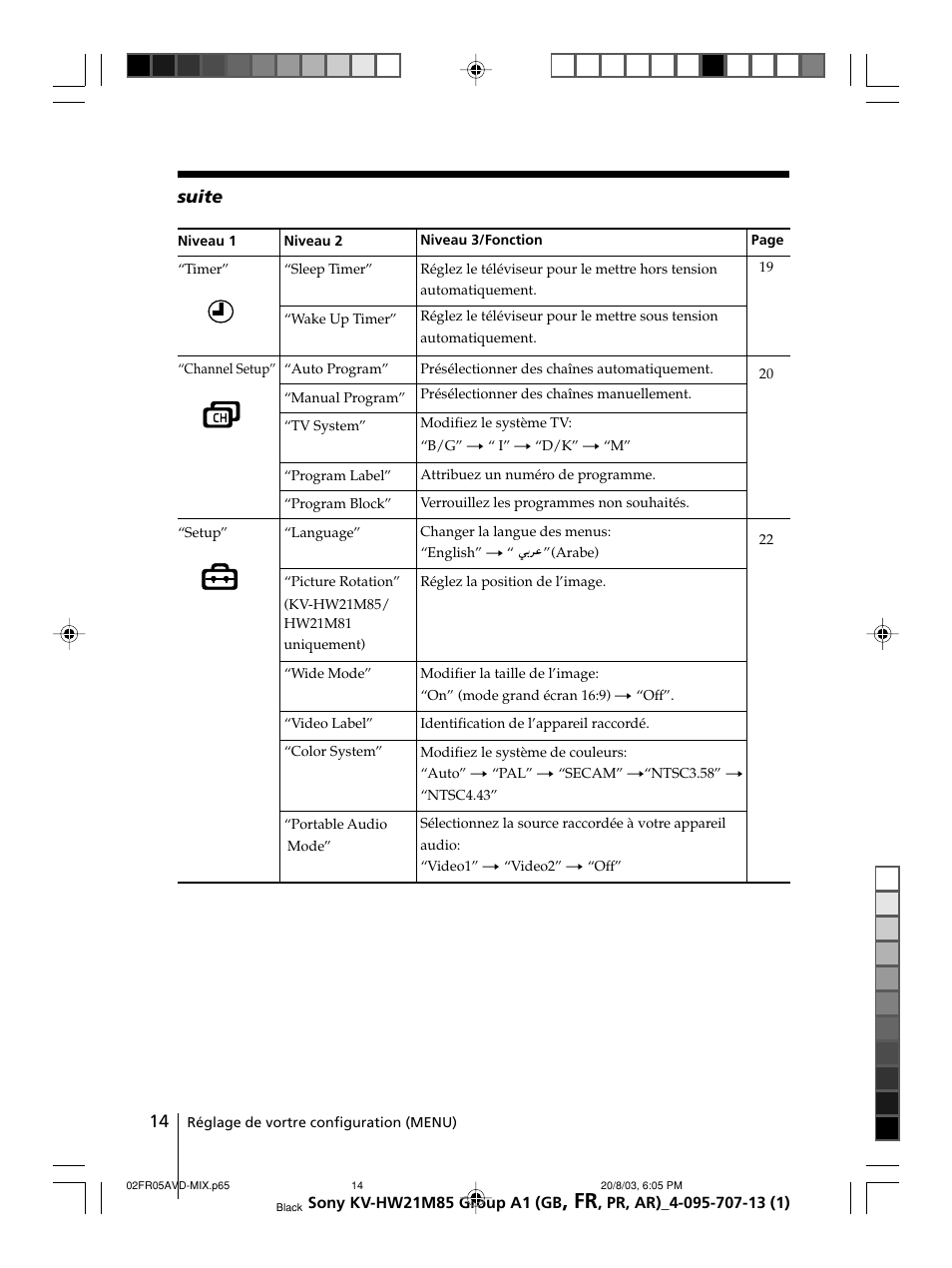 Sony WEGA KV-HW21 User Manual | Page 41 / 110