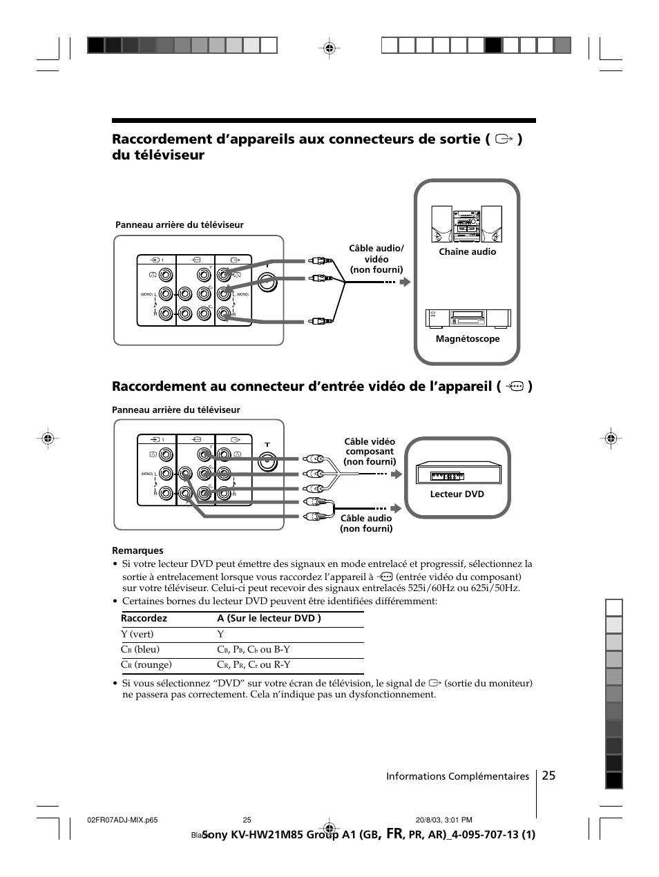 Sony WEGA KV-HW21 User Manual | Page 52 / 110