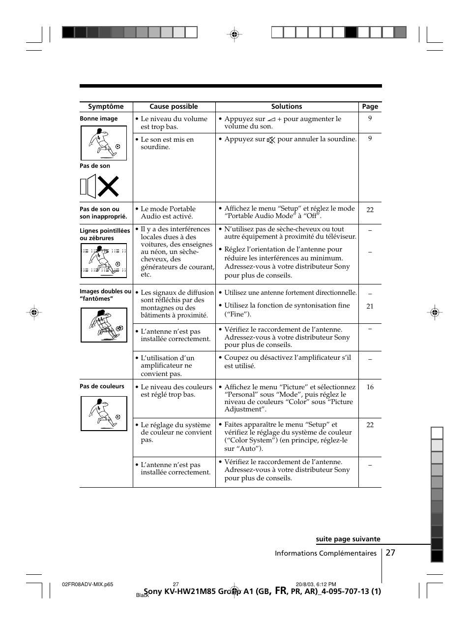 Sony WEGA KV-HW21 User Manual | Page 54 / 110