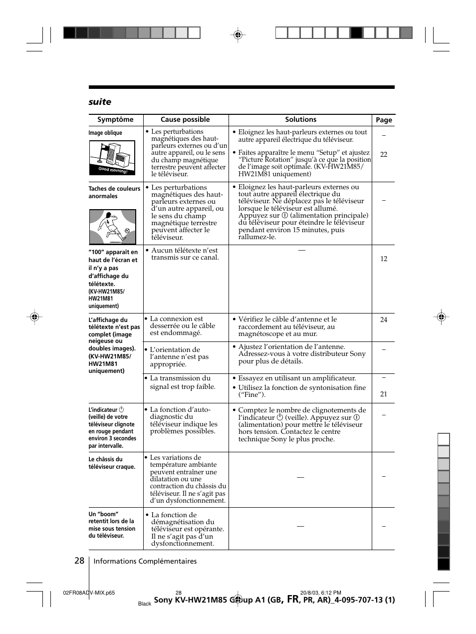 Sony WEGA KV-HW21 User Manual | Page 55 / 110