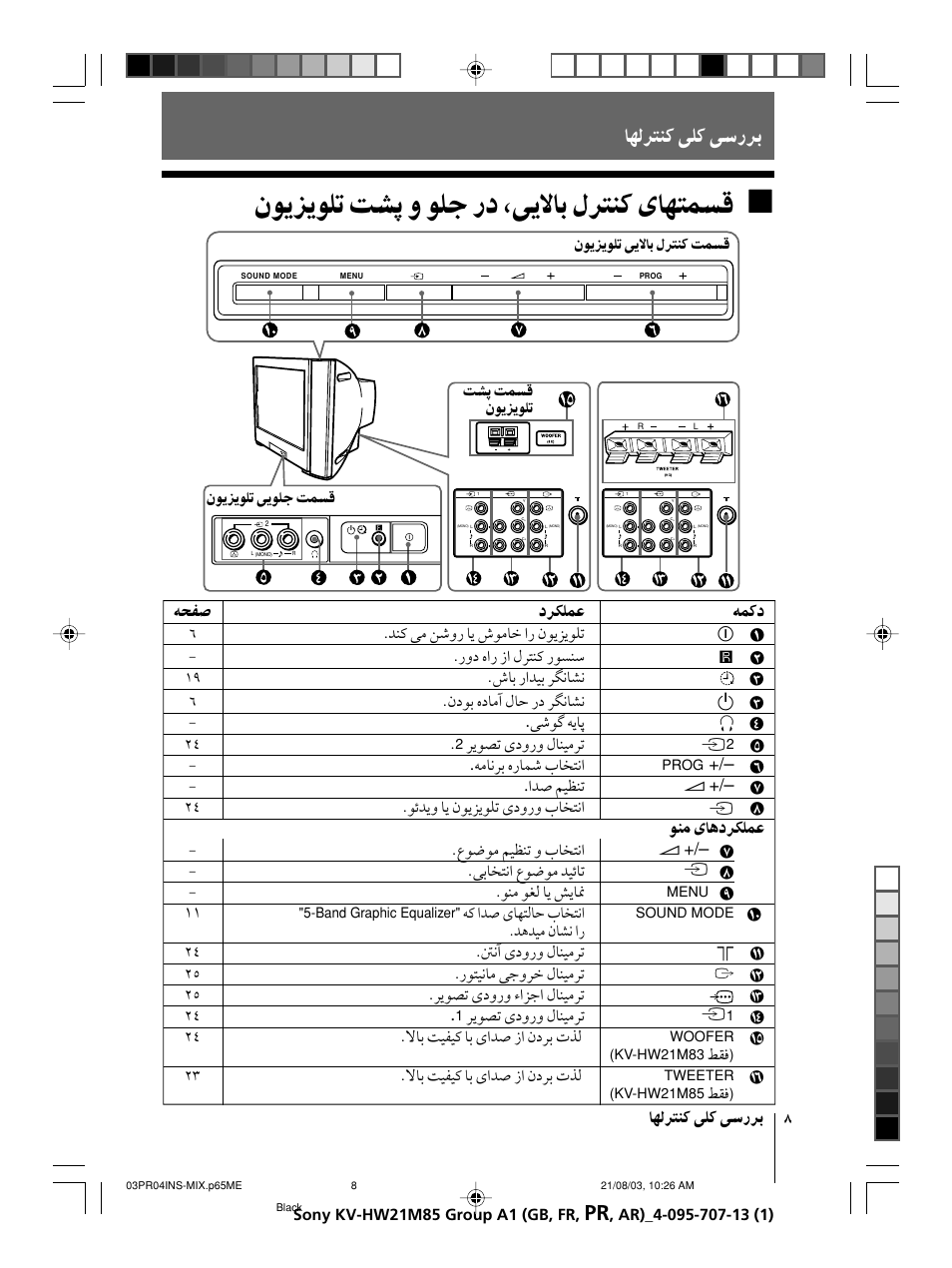 Sony WEGA KV-HW21 User Manual | Page 62 / 110