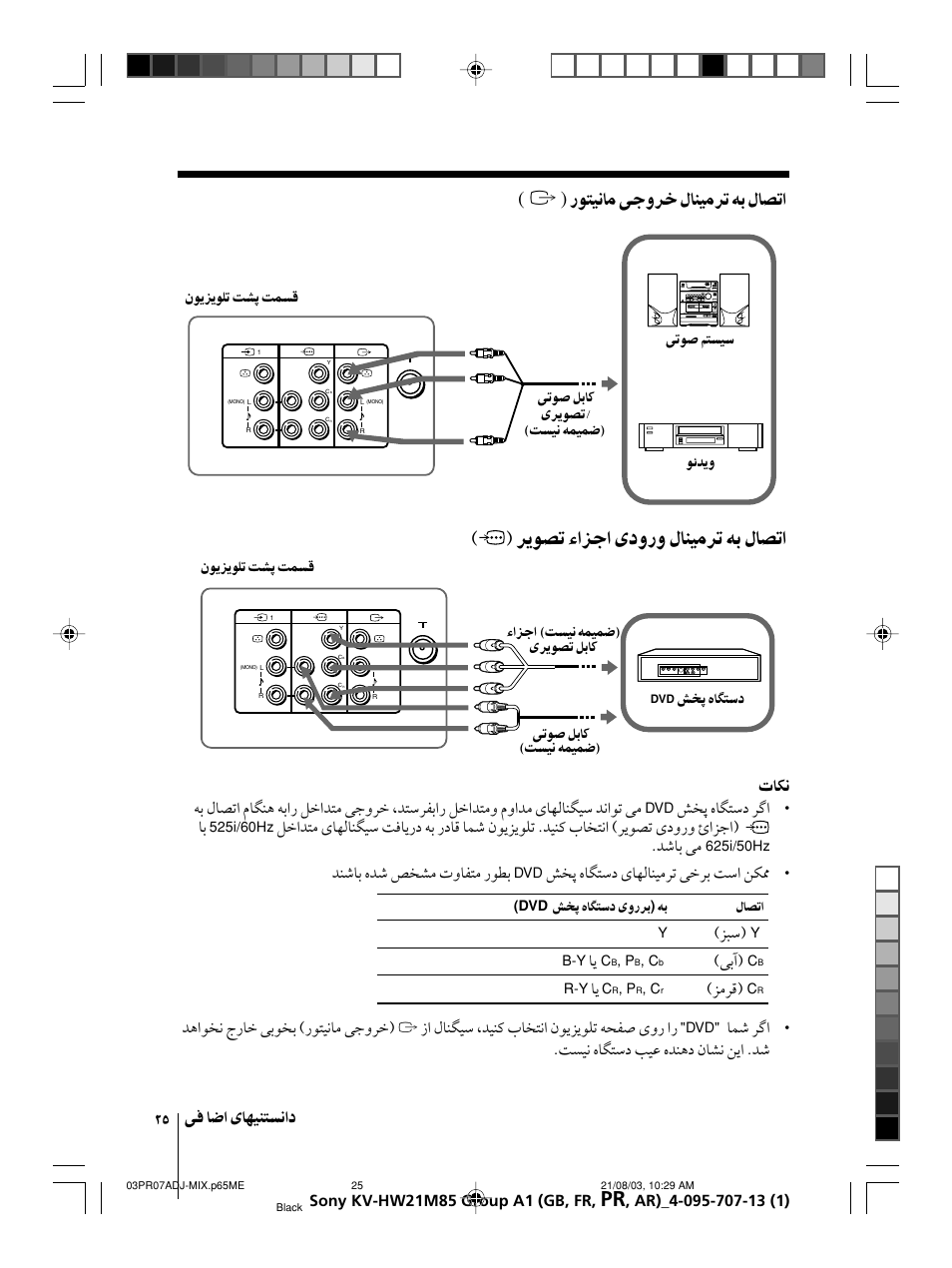 П ( t ) | Sony WEGA KV-HW21 User Manual | Page 79 / 110