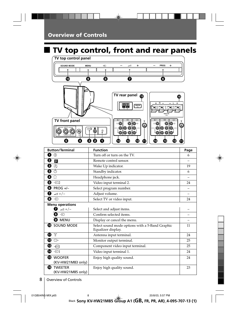 Overview of controls, Tv top control, front and rear panels | Sony WEGA KV-HW21 User Manual | Page 8 / 110