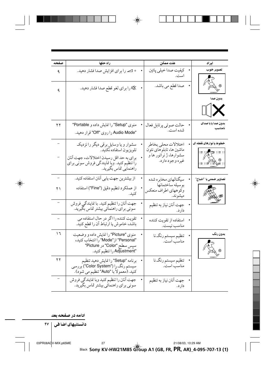 Sony WEGA KV-HW21 User Manual | Page 81 / 110