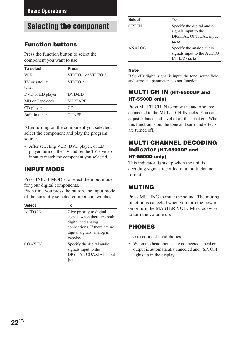 Basic operations, Selecting the component, Function buttons | Input mode, Multi ch in, Multi channel decoding indicator, Muting, Phones | Sony STR-K840P User Manual | Page 22 / 56