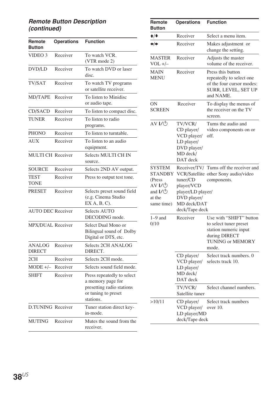 Sony STR-K840P User Manual | Page 38 / 56