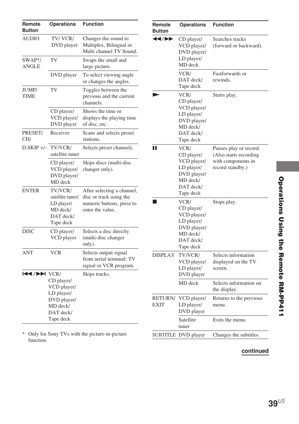 Sony STR-K840P User Manual | Page 39 / 56