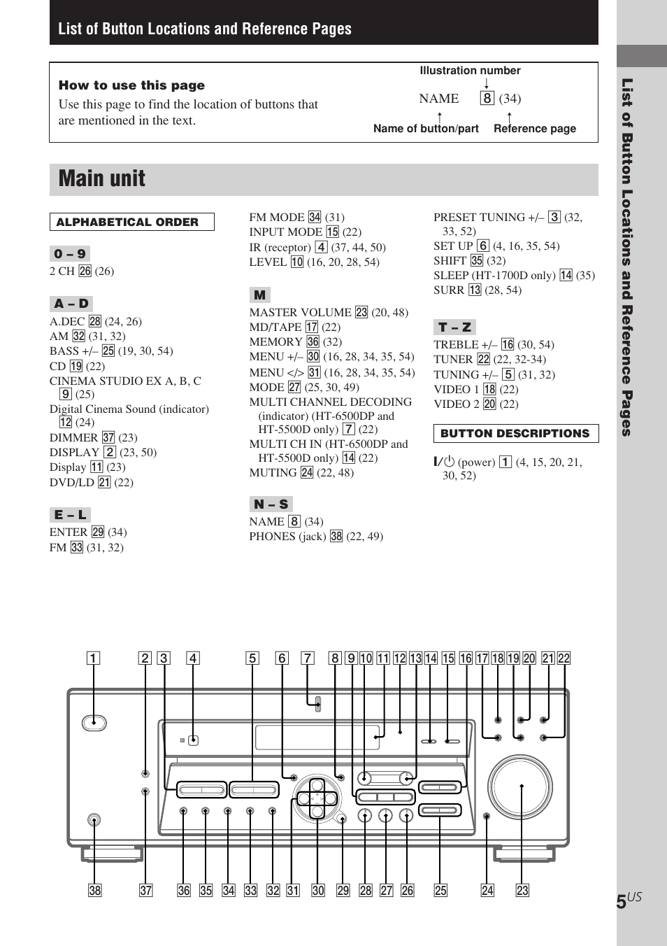 Main unit, List of button locations and reference pages | Sony STR-K840P User Manual | Page 5 / 56