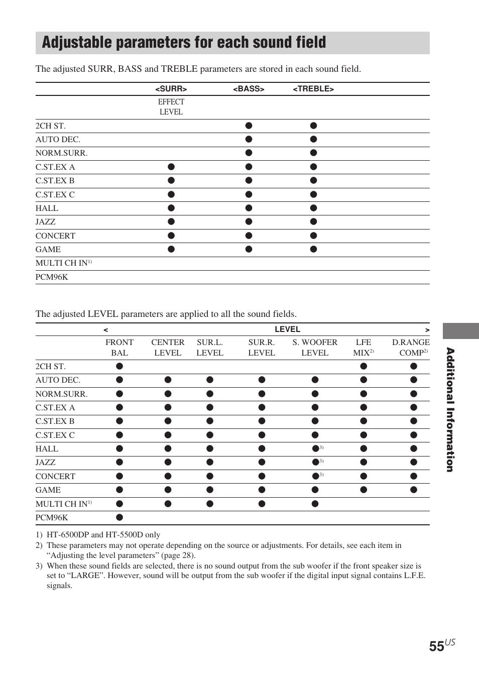 Adjustable parameters for each, Sound field, Adjustable parameters for each sound field | Sony STR-K840P User Manual | Page 55 / 56