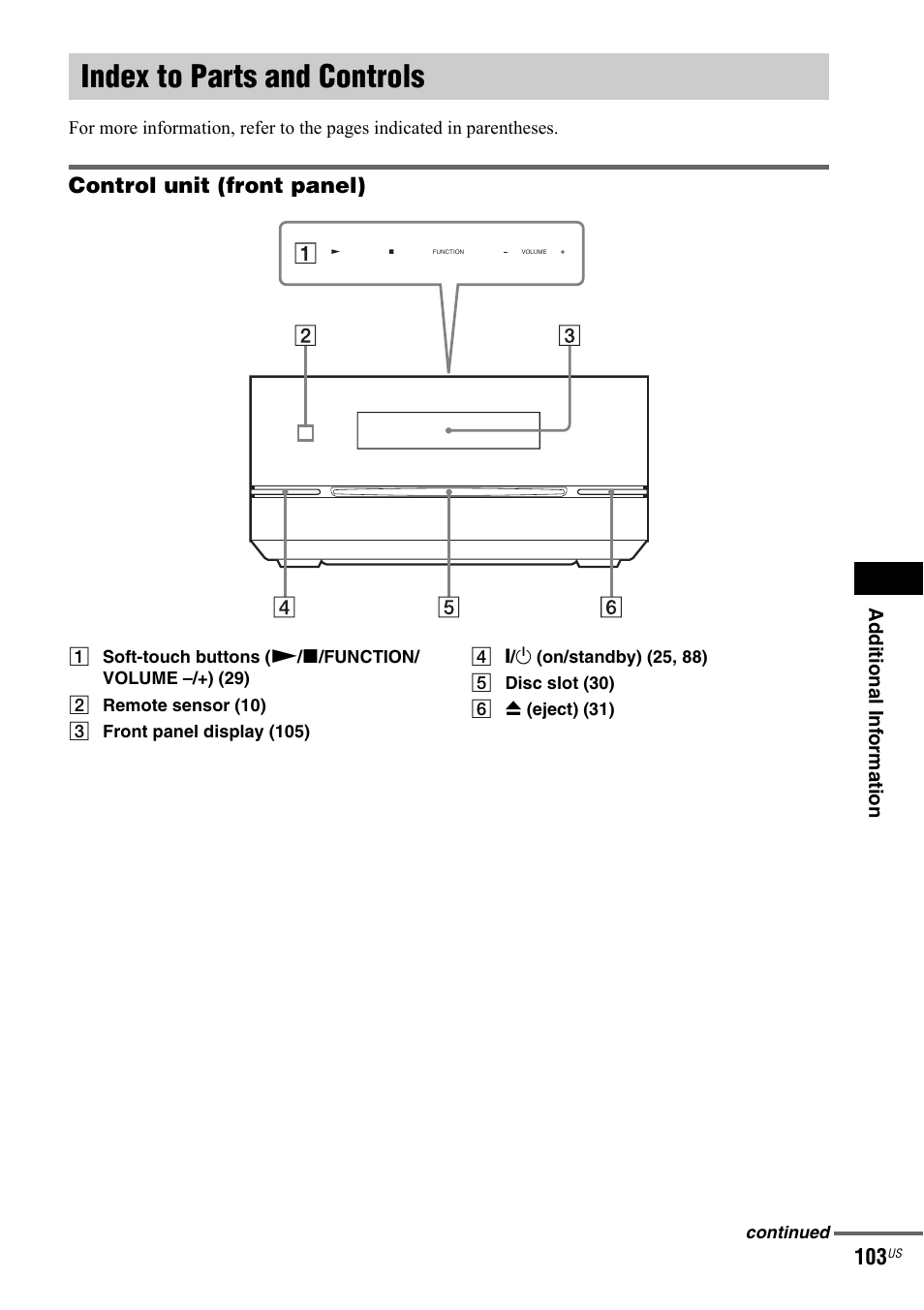 Index to parts and controls, Control unit (front panel) | Sony DAV-IS50 User Manual | Page 103 / 115