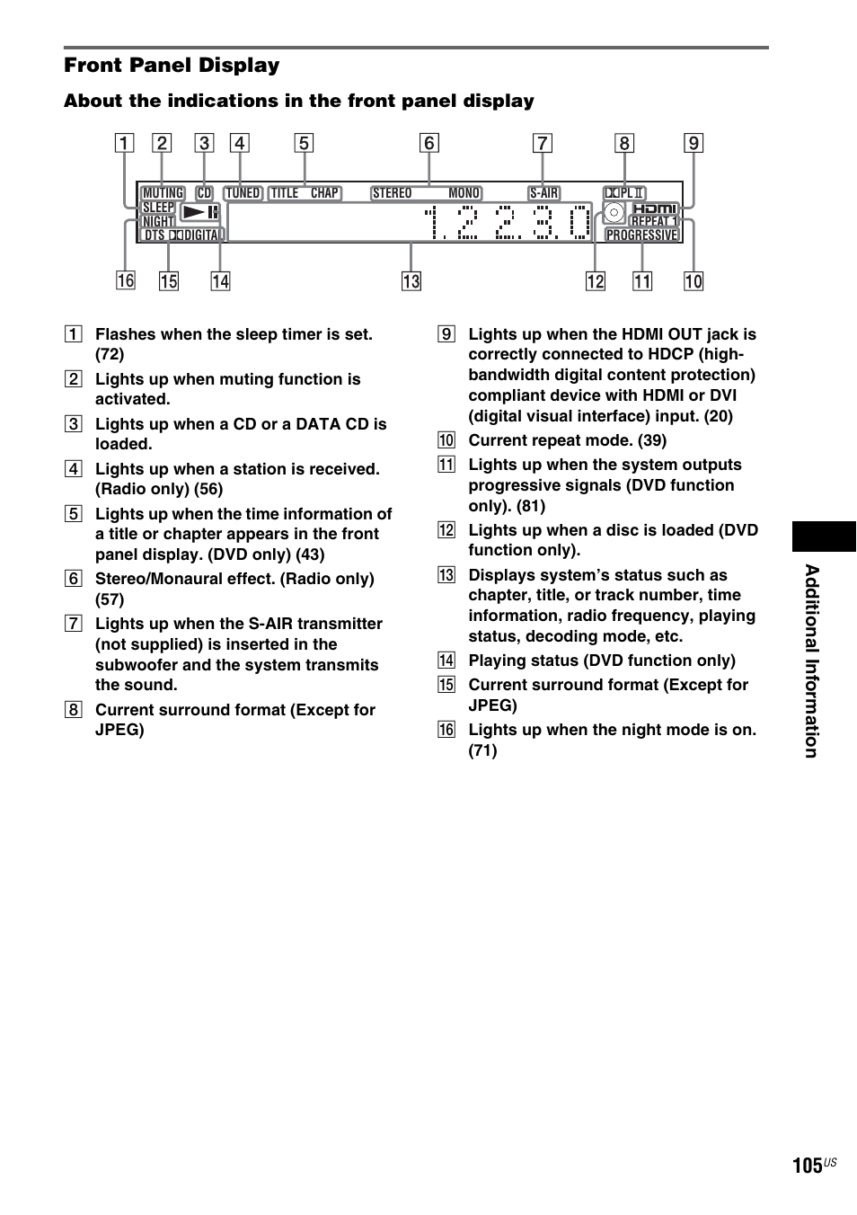 Lay (105), Front panel display | Sony DAV-IS50 User Manual | Page 105 / 115