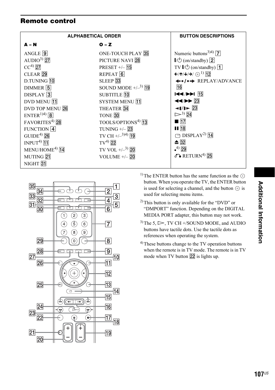 Remote control, Ad dit ion al i n fo rmatio n | Sony DAV-IS50 User Manual | Page 107 / 115