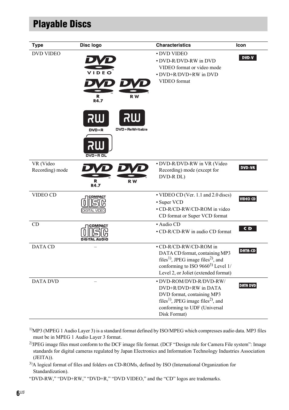 Playable discs | Sony DAV-IS50 User Manual | Page 6 / 115