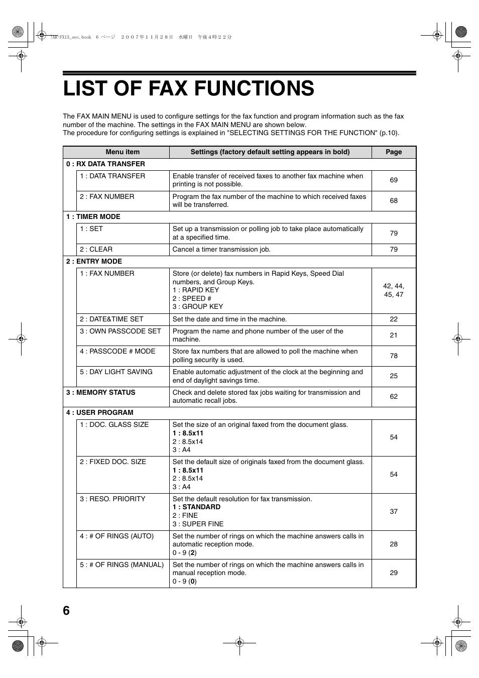List of fax functions | Sony AR-208S User Manual | Page 114 / 311