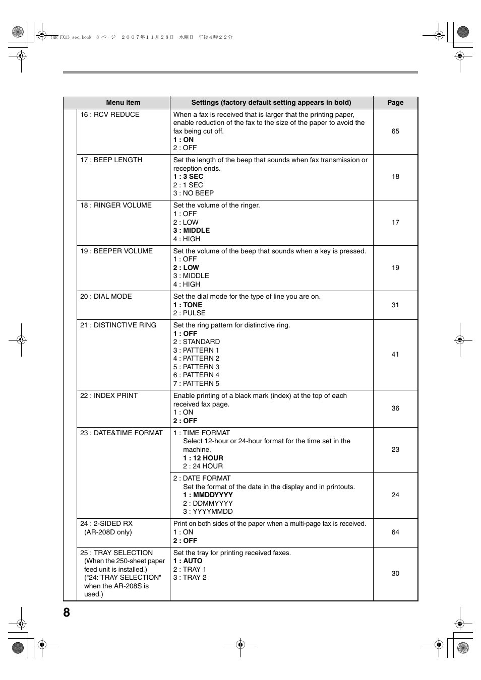 Sony AR-208S User Manual | Page 116 / 311