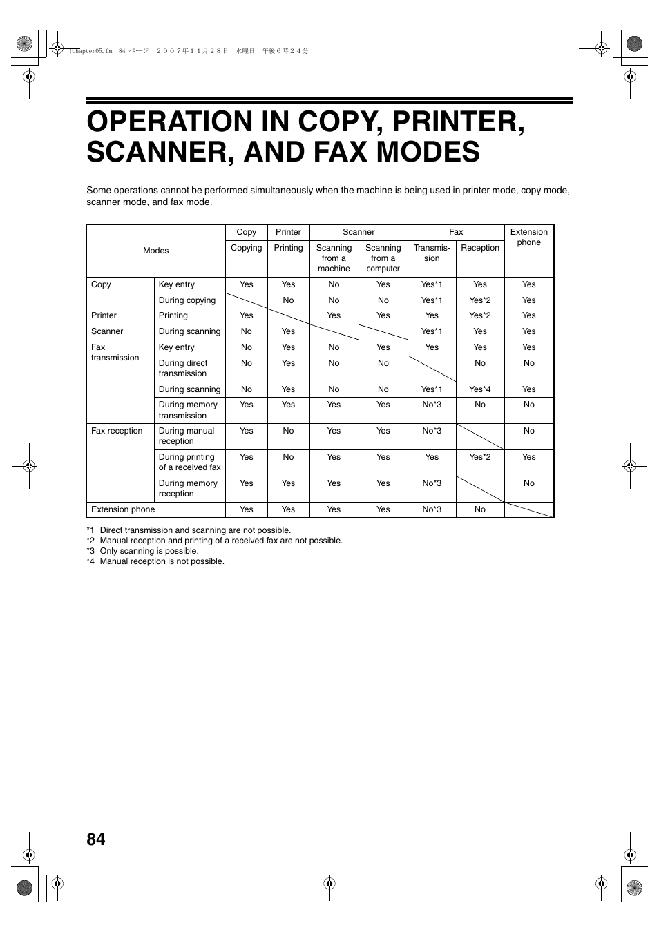 Operation in copy, printer, scanner, and fax modes | Sony AR-208S User Manual | Page 192 / 311