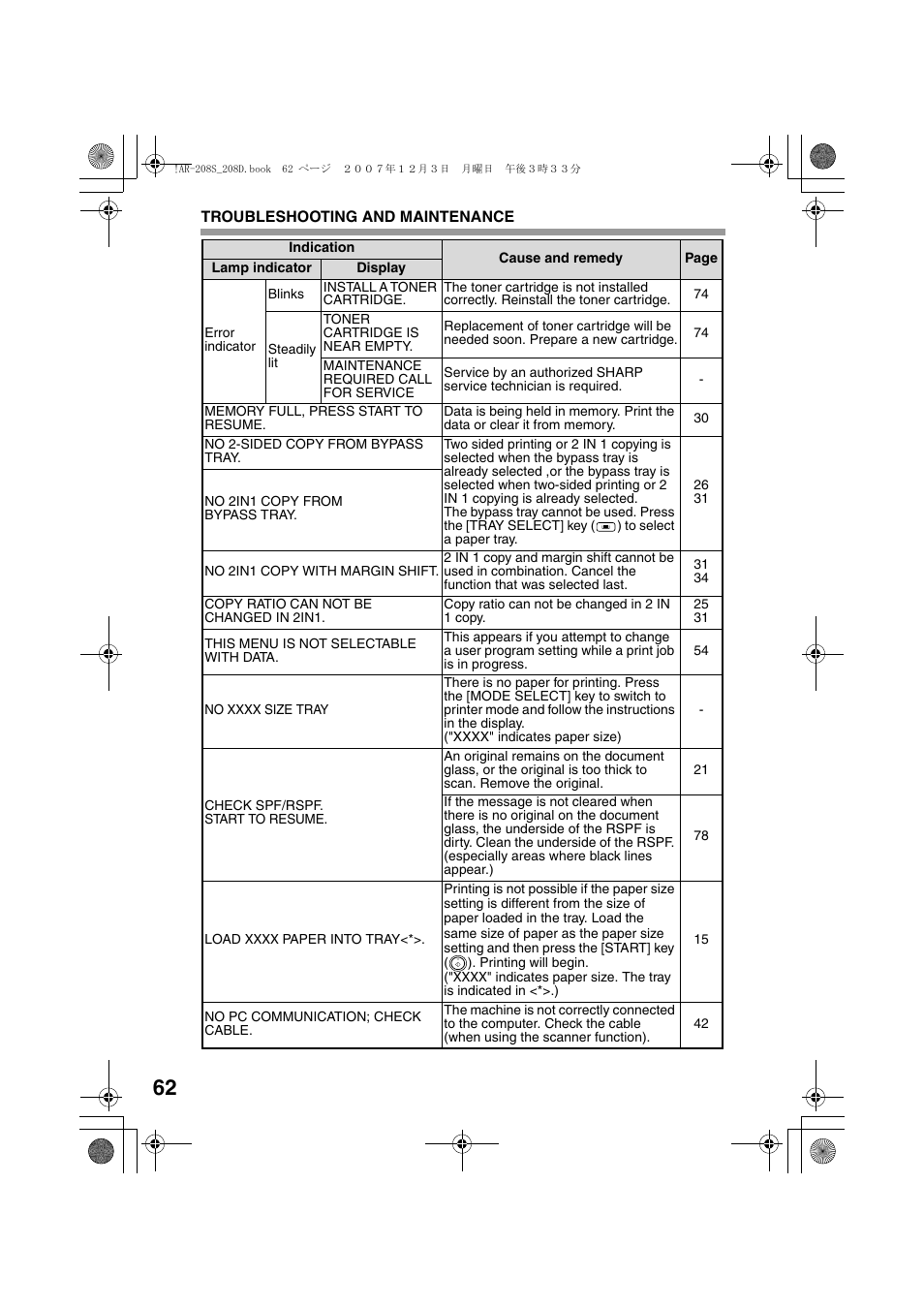 Sony AR-208S User Manual | Page 64 / 311