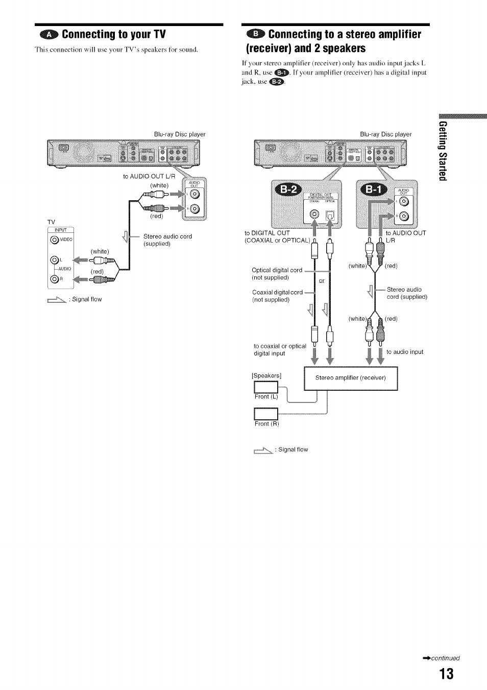 O connecting to your tv | Sony BDP-S301 User Manual | Page 13 / 72