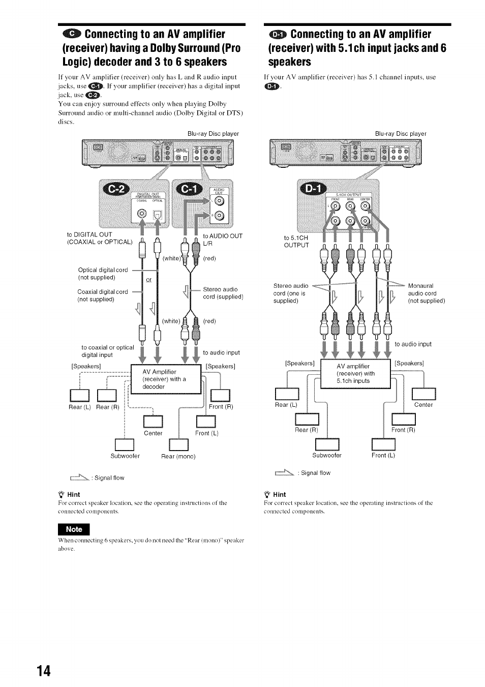 11«:,i lili | Sony BDP-S301 User Manual | Page 14 / 72