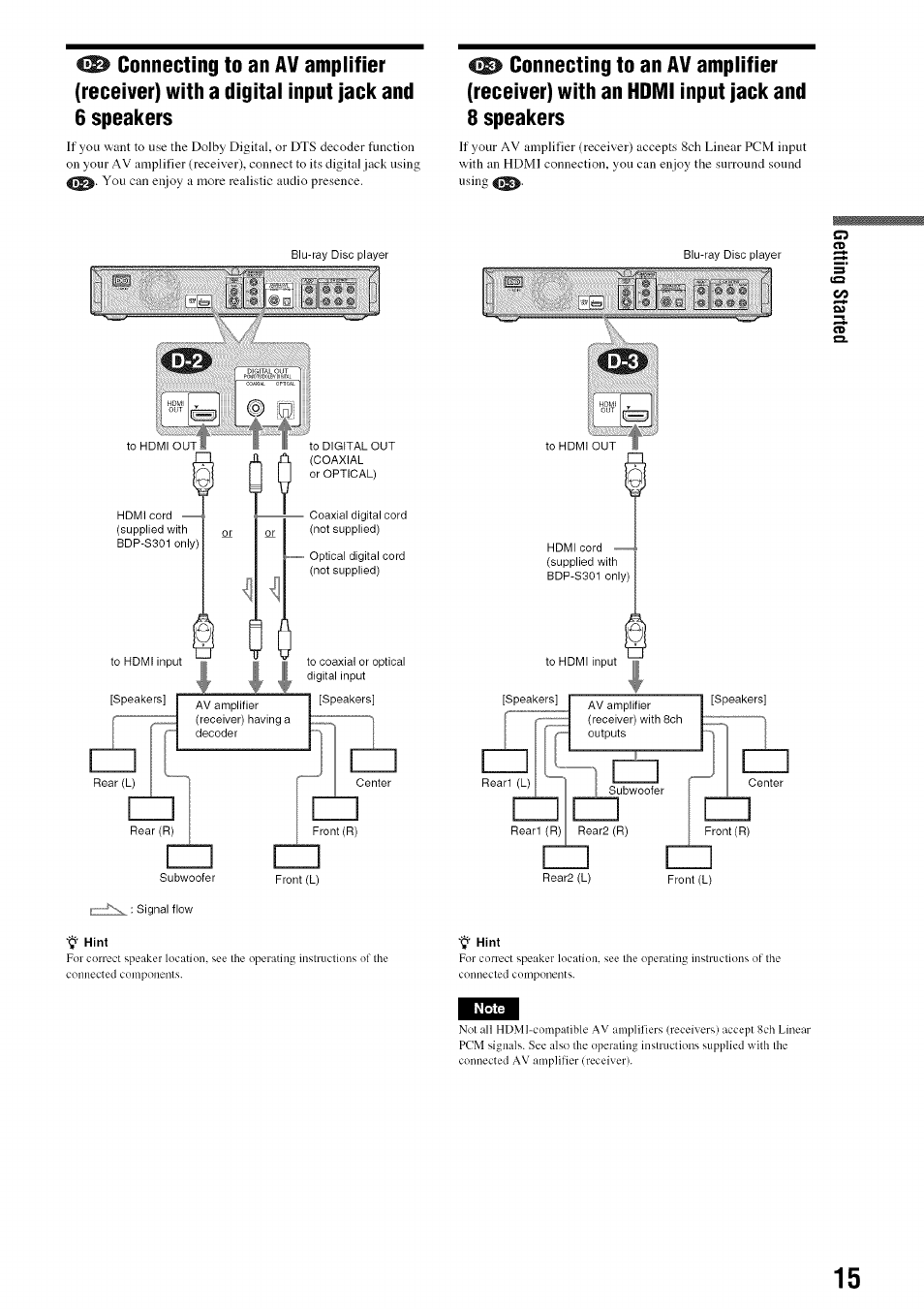 Sony BDP-S301 User Manual | Page 15 / 72