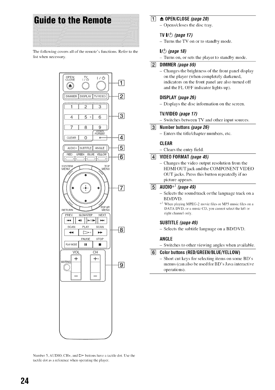 Guide to the remote | Sony BDP-S301 User Manual | Page 24 / 72