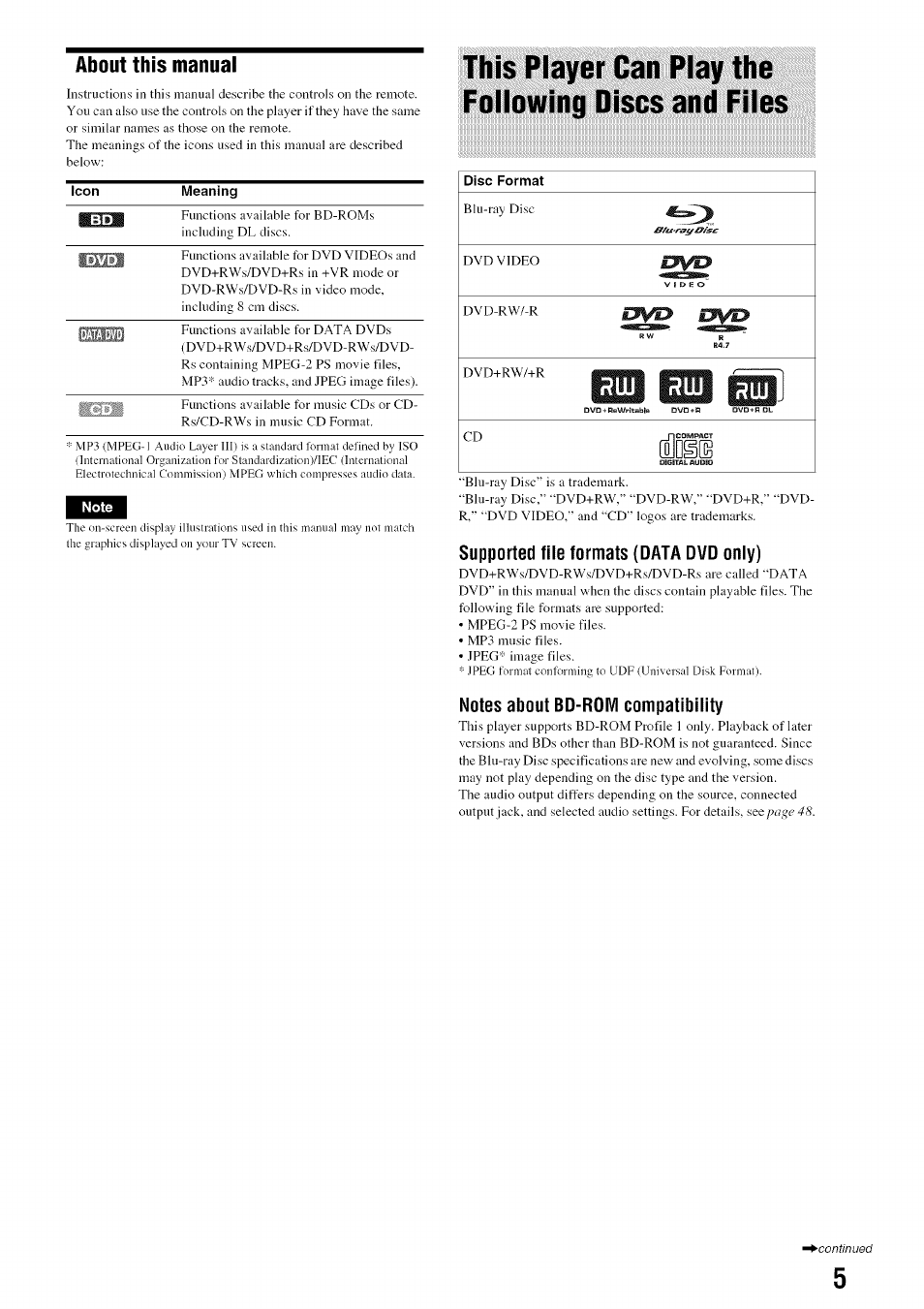 Disc format, Supported file formats (data dvd only), Notes about bd-rom compatibility | This player can play the following discs and files, About this manual | Sony BDP-S301 User Manual | Page 5 / 72