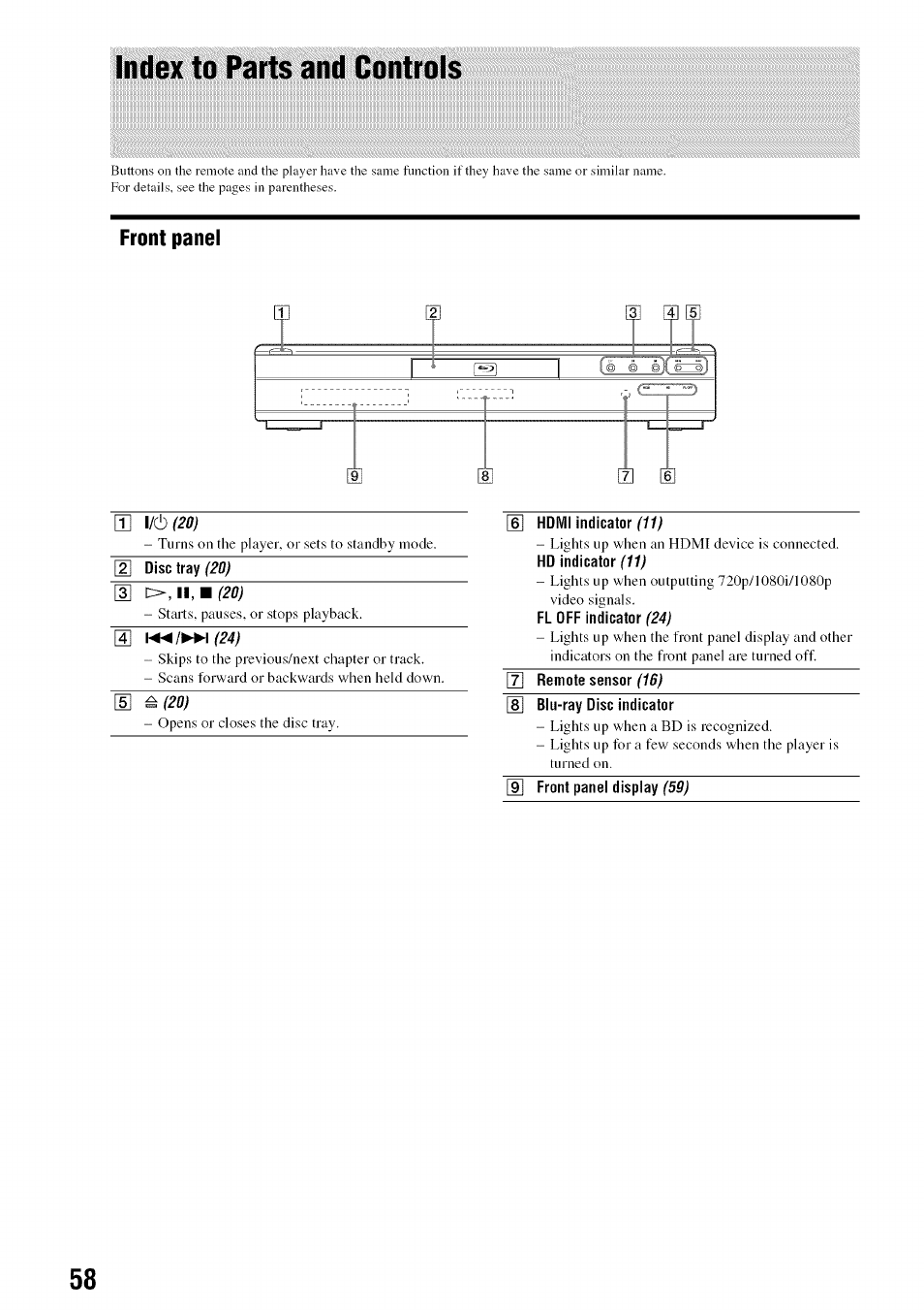 Front panel, Index to parts and controls | Sony BDP-S301 User Manual | Page 58 / 72