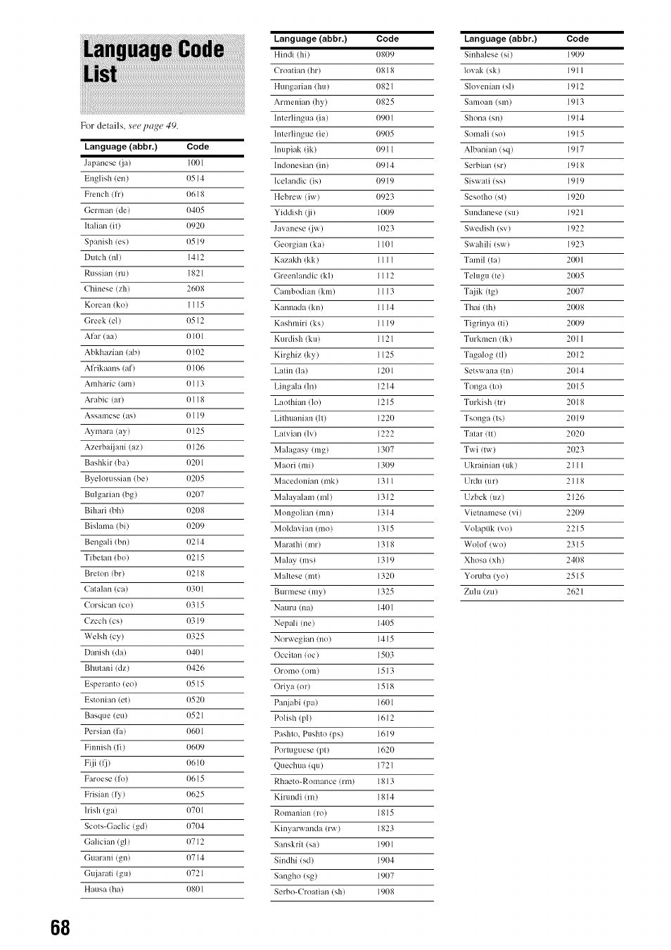 List, N i l | Sony BDP-S301 User Manual | Page 68 / 72